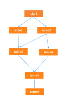 云原生数据仓库AnalyticDB MySQL最佳实践12