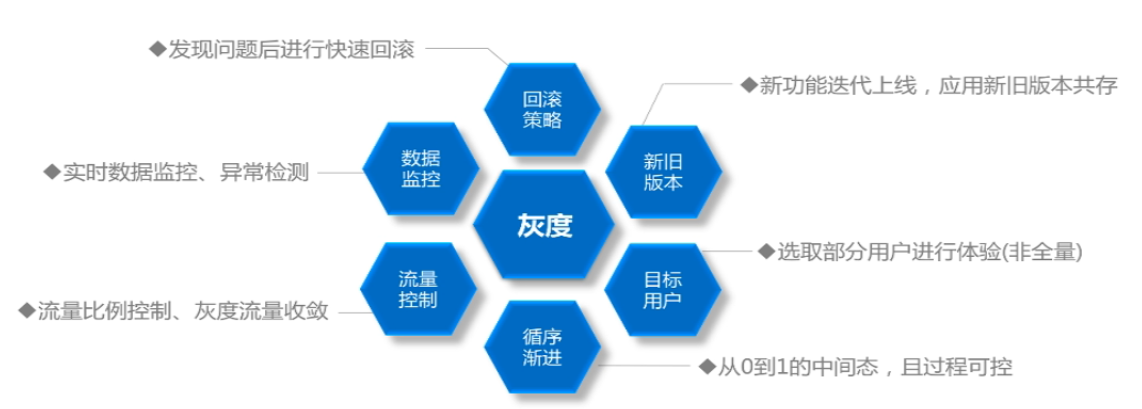 微服务灰度发布实战经验及解决方案14