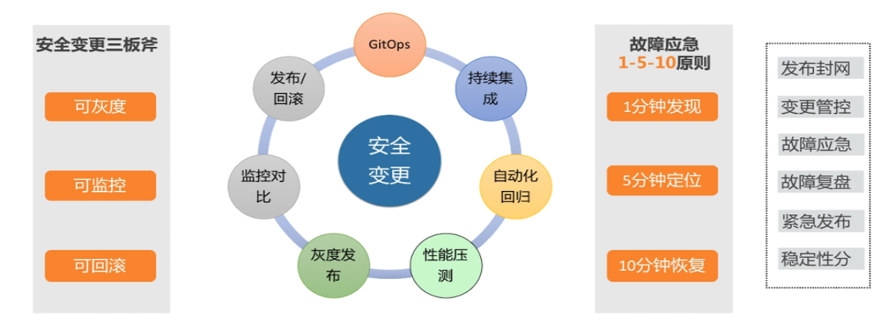 微服务灰度发布实战经验及解决方案11