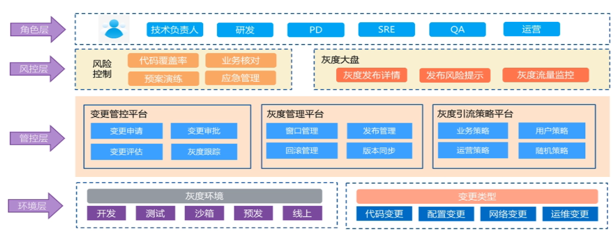 微服务灰度发布实战经验及解决方案10
