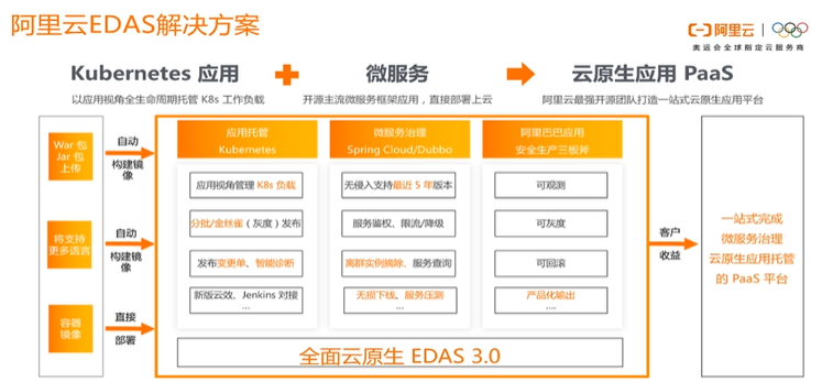 微服务灰度发布实战经验及解决方案7