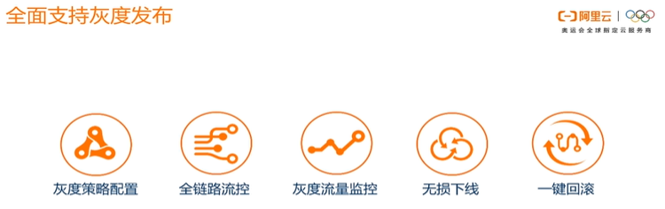 微服务灰度发布实战经验及解决方案6