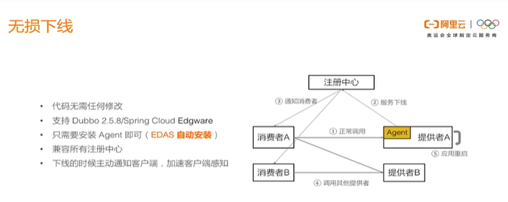 微服务灰度发布实战经验及解决方案3
