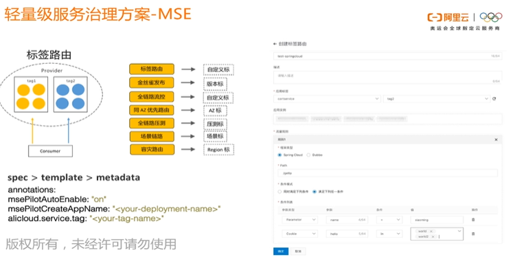 微服务灰度发布实战经验及解决方案