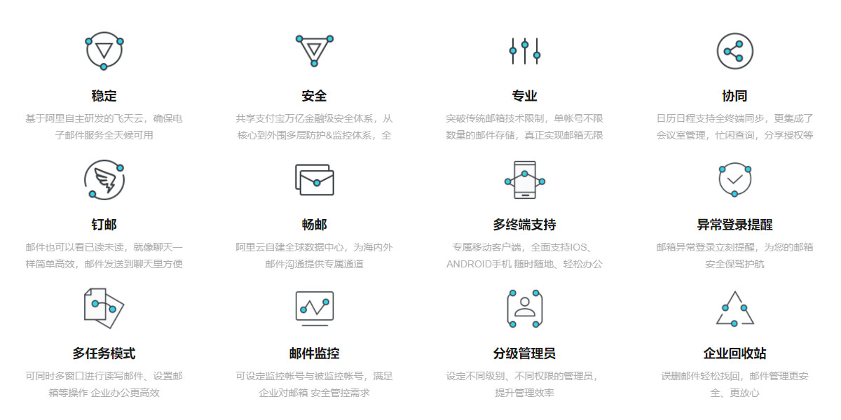 技术列表