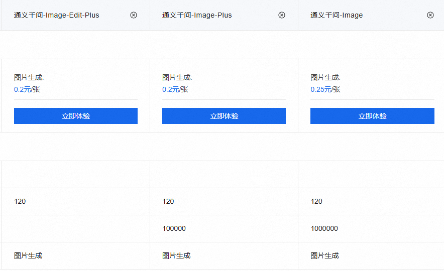 阿里云图像大模型收费:阿里云ai大模型如何收费