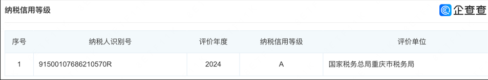 典名科技荣获2024年度"A级纳税信用"企业,诚信经营再获国家级认可