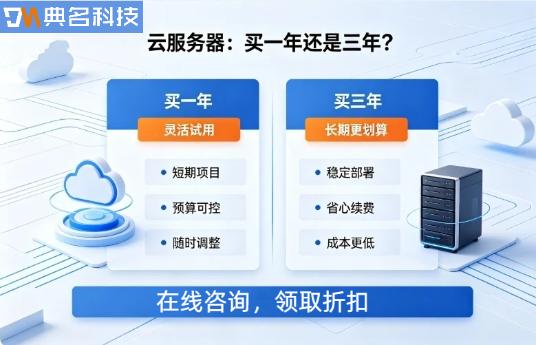 阿里云服务器买一年还是三年更划算：云服务器购买省钱技巧