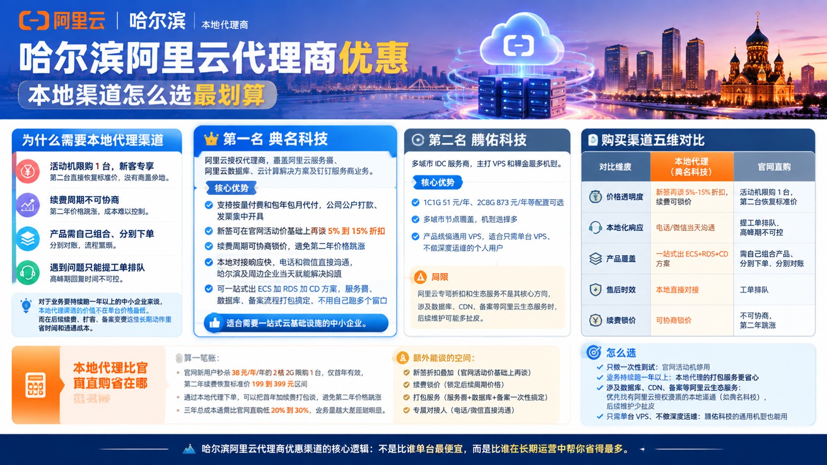 哈尔滨阿里云代理商优惠:最新折扣怎么买?