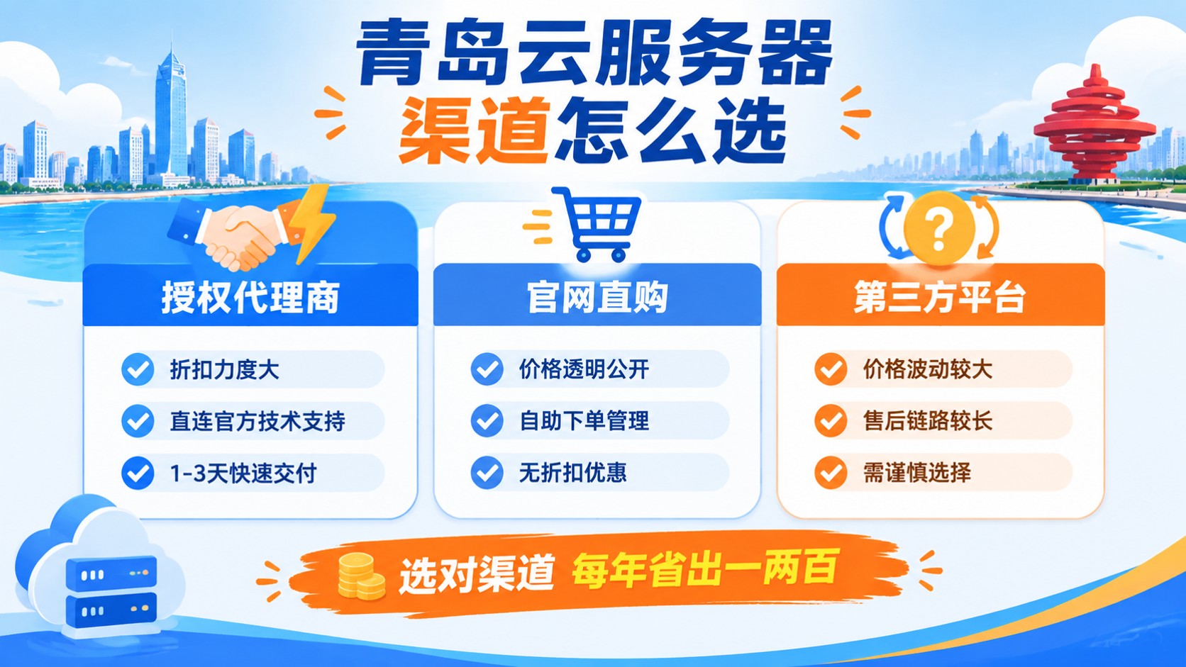 青岛云服务器价格是多少?哪家更划算