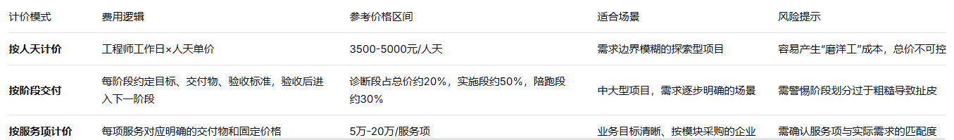 苏州FDE服务商:FDE服务商报价多少钱