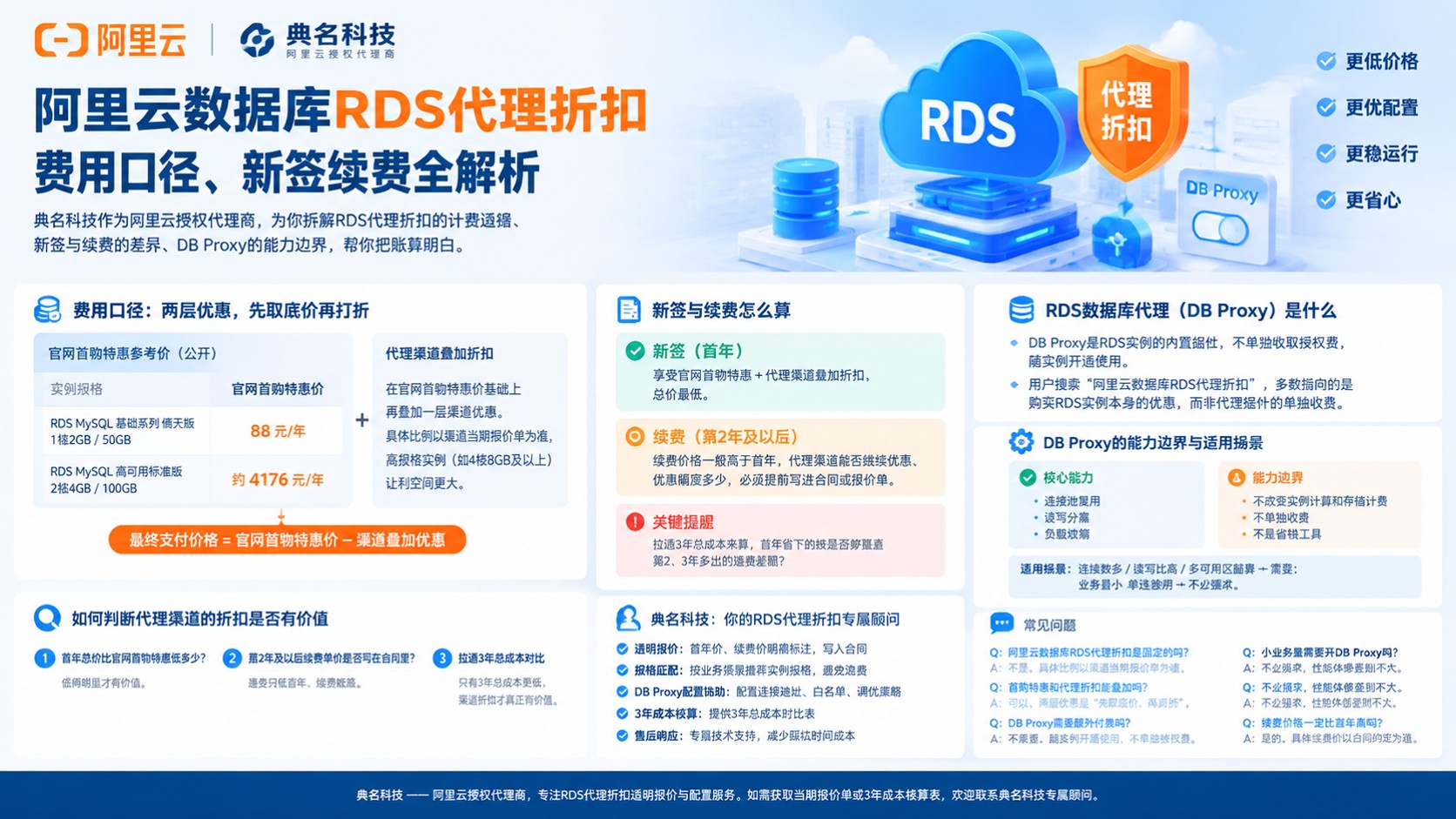 阿里云数据库RDS代理折扣:费用口径与购买流程