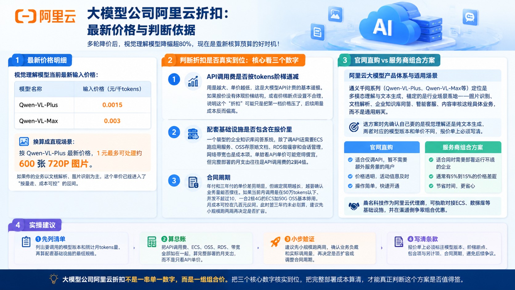 大模型公司阿里云折扣:最新价格与购买流程
