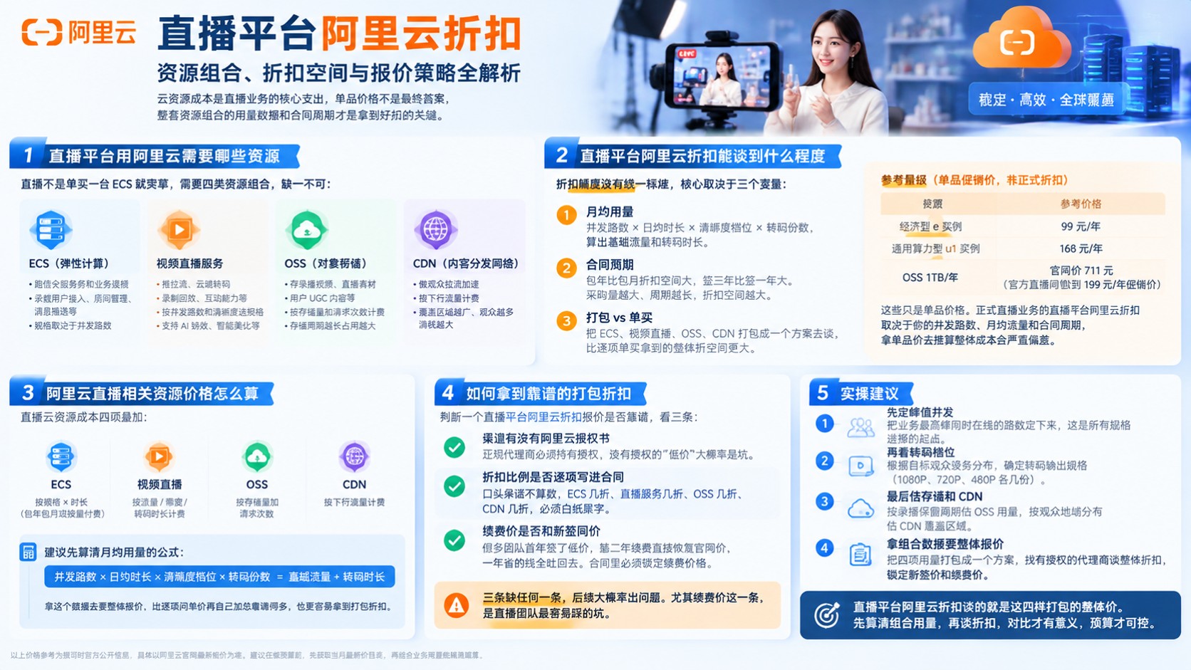 直播平台阿里云折扣:最新价格明细与省钱方法