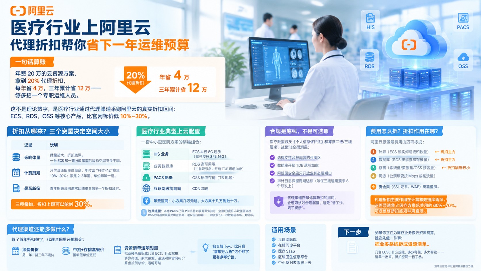 医疗行业阿里云代理折扣:最新折扣与选购建议