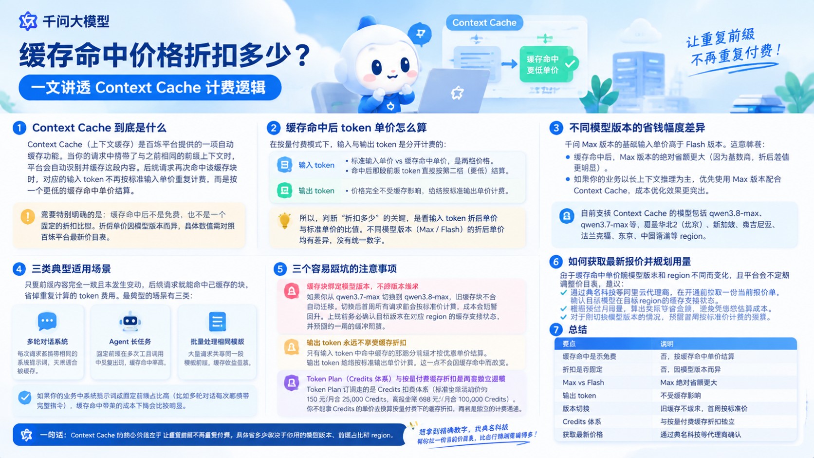 千问大模型缓存命中价格：最新折扣明细