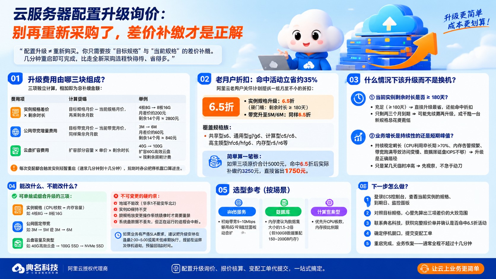 云服务器配置升级询价:价格明细与流程