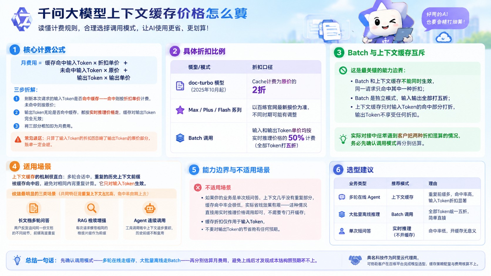 千问大模型上下文缓存价格:计费规则与折扣口径
