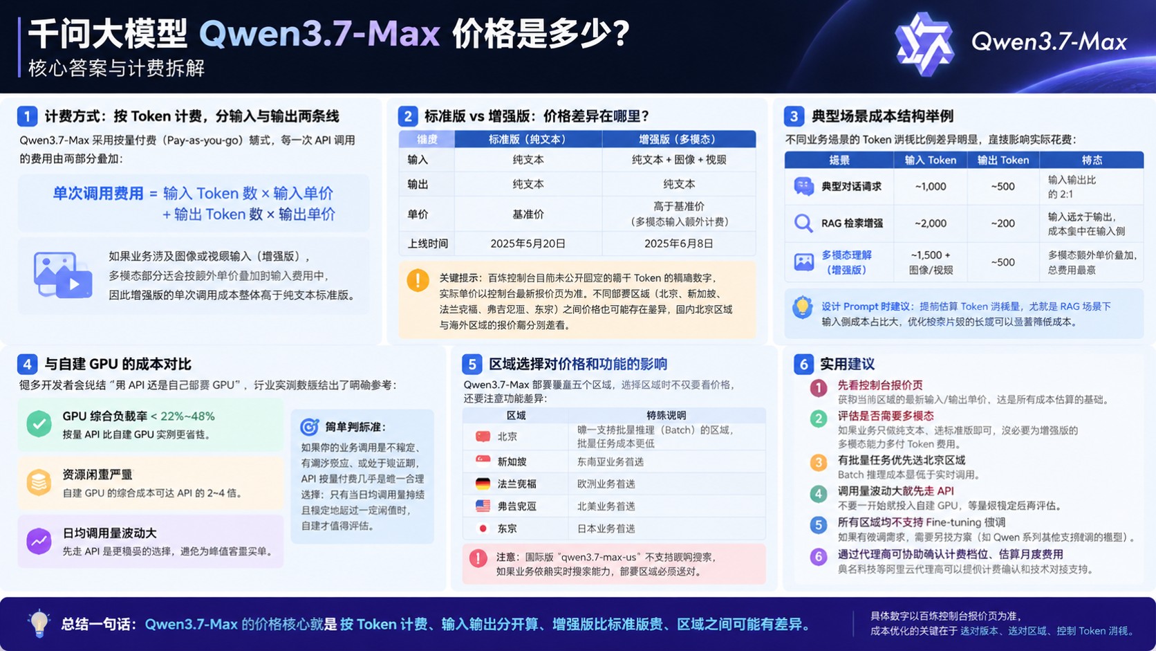 千问大模型Qwen3.7-Max最新价格明细：API计费