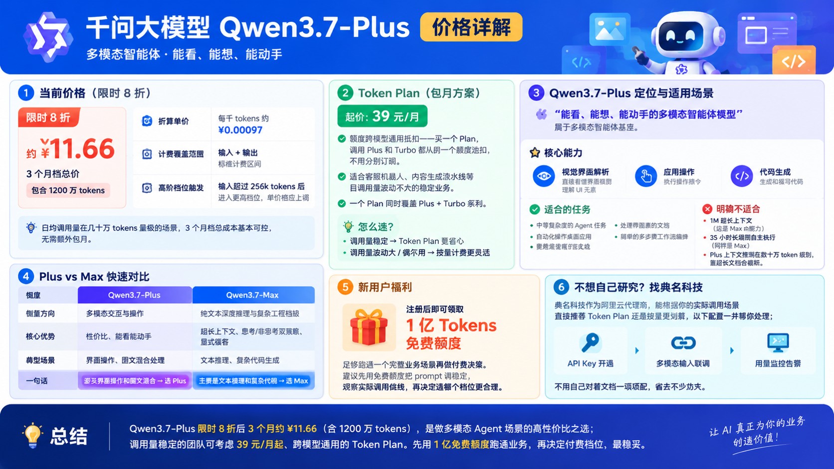 千问大模型Qwen3.7-Plus价格：最新费用明细