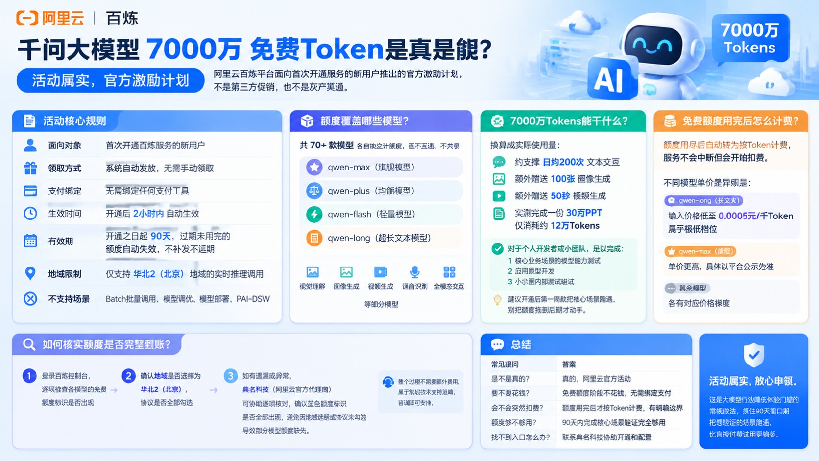 千问大模型7000万免费Token核实：额度与领取入口