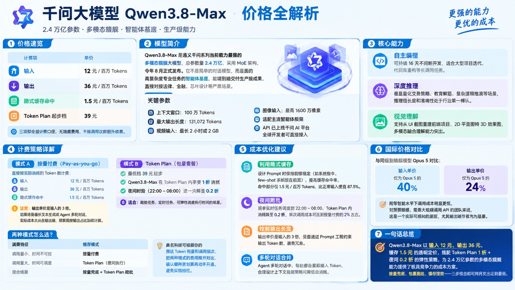 千问大模型Qwen3.8-Max价格明细：输入输出计费