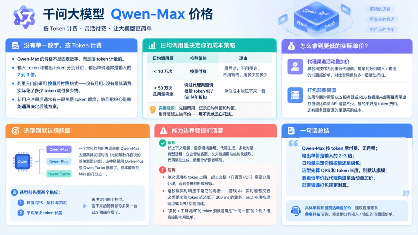 千问大模型Qwen-Max价格:最新明细与计费标准