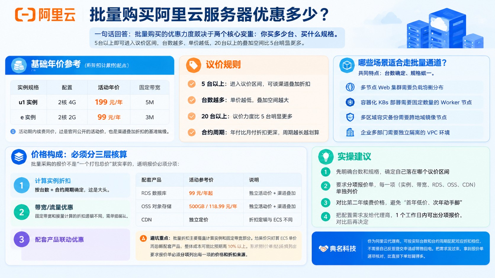 批量购买阿里云服务器优惠标准:最新折扣参考