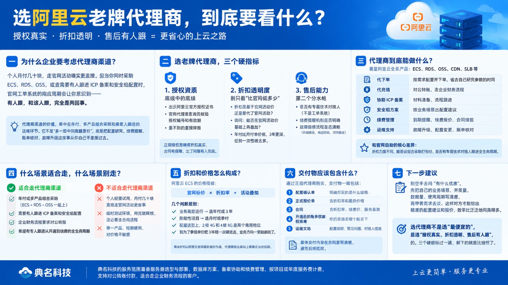 阿里云老牌代理商选购指南:授权、折扣与售后
