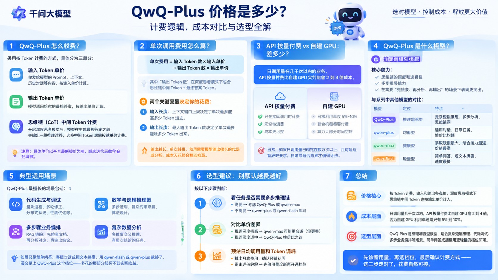 千问大模型QwQ-Plus价格明细:最新收费标准与选型