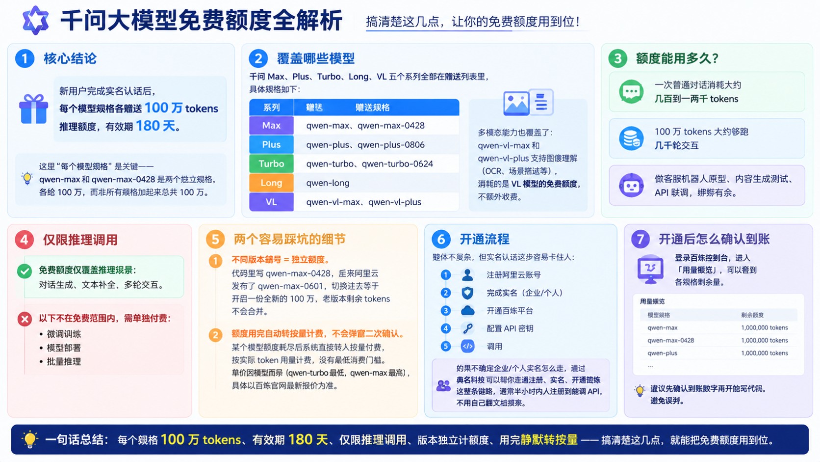千问大模型免费额度：领取标准与有效期