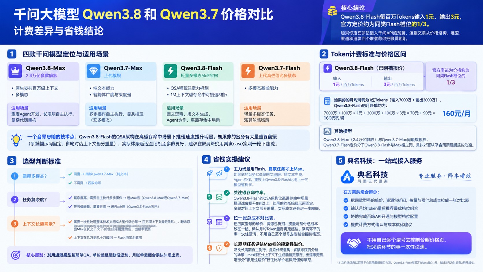 千问大模型价格对比：Qwen3.8与3.7计费差异