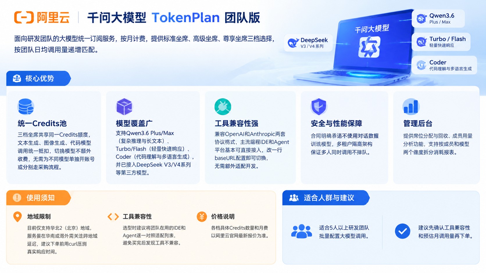 千问大模型TokenPlan团队版套餐:包含内容与价格
