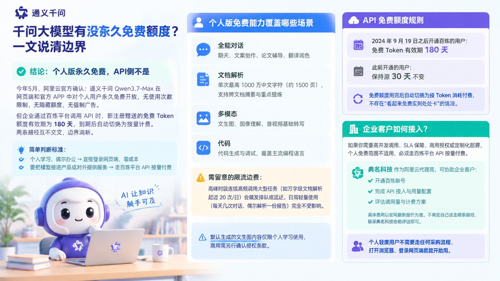 千问大模型永久免费额度:个人版与API期限