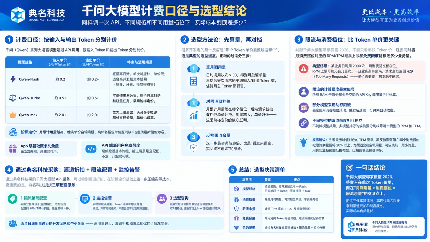 千问大模型收费对比:计费口径与选型建议