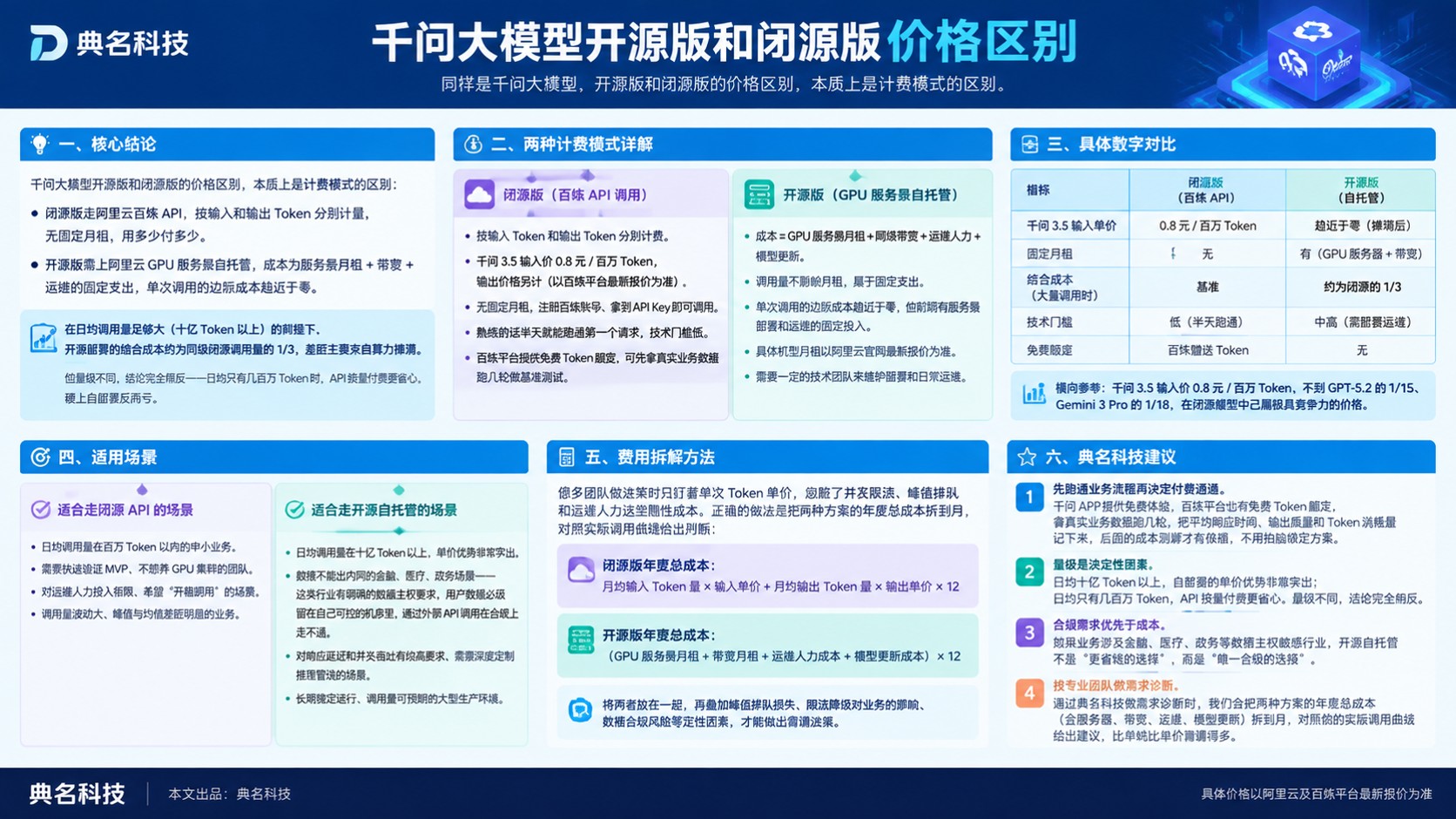 千问大模型开源版和闭源版价格区别:费用明细