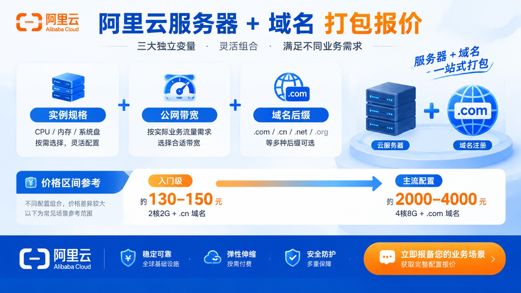 阿里云服务器含域名价格明细:年费区间与配置口径