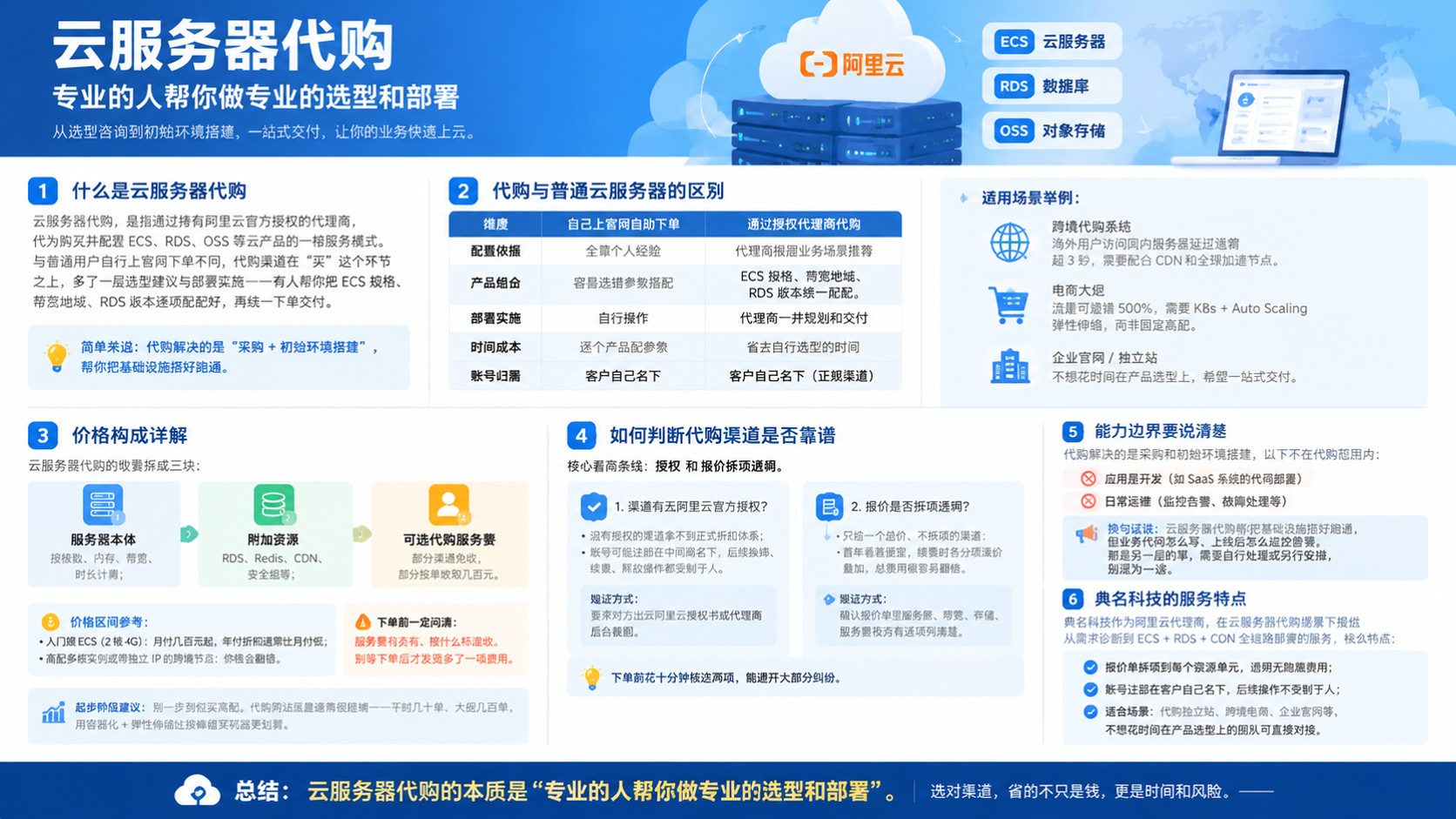 云服务器代购购买指南:价格、流程与避坑