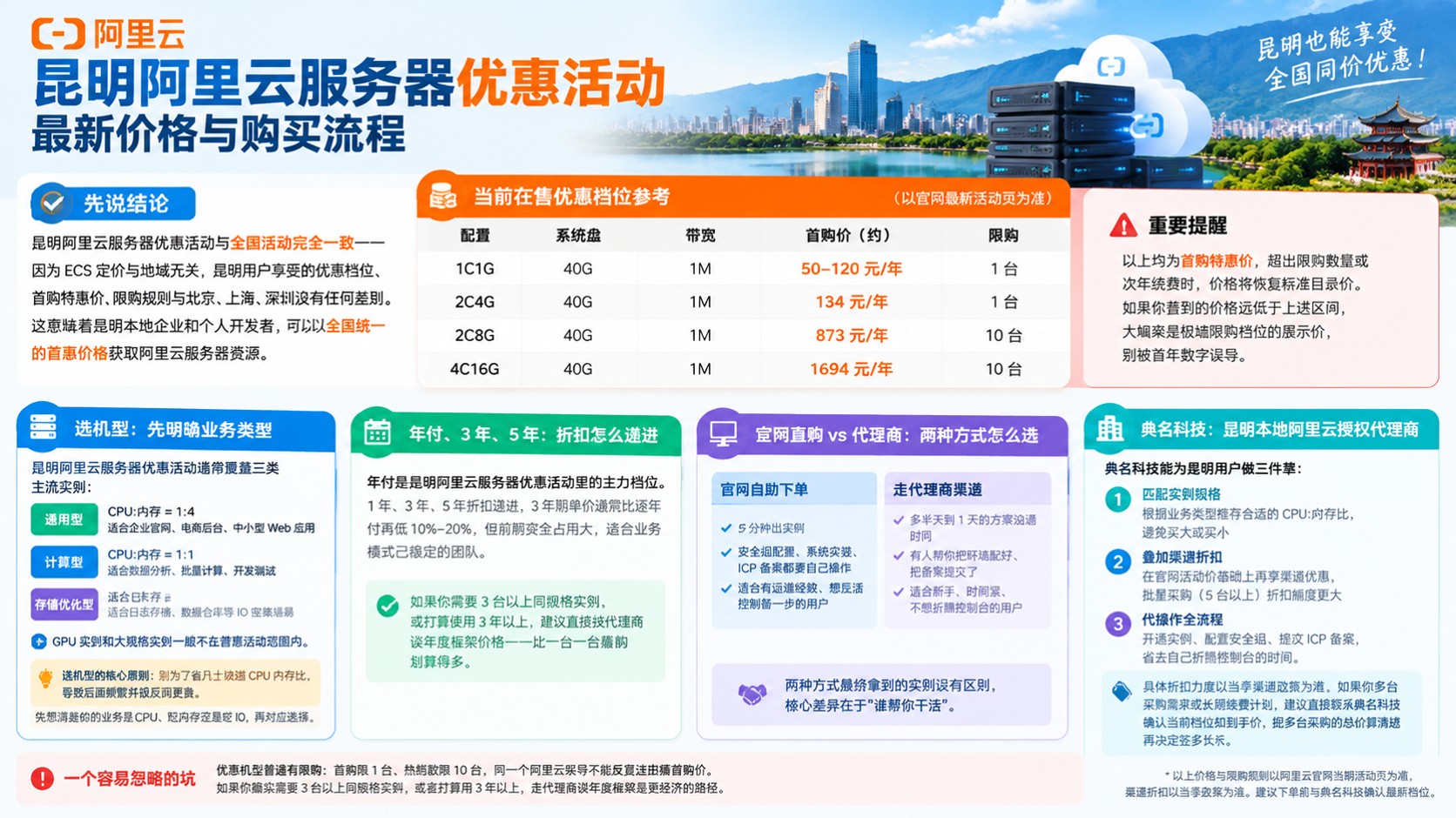 昆明阿里云服务器优惠活动:最新价格与购买流程