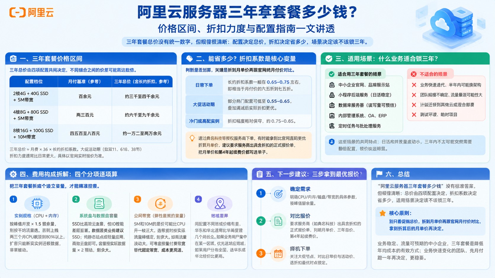 阿里云服务器三年套餐价格明细:最新收费标准