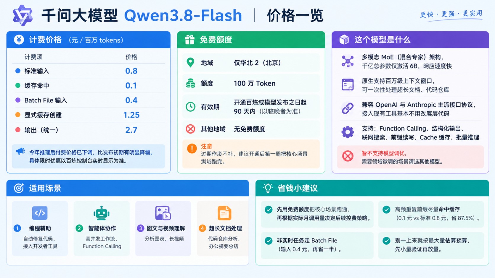 千问Qwen3.8-Flash价格明细:输入输出与缓存