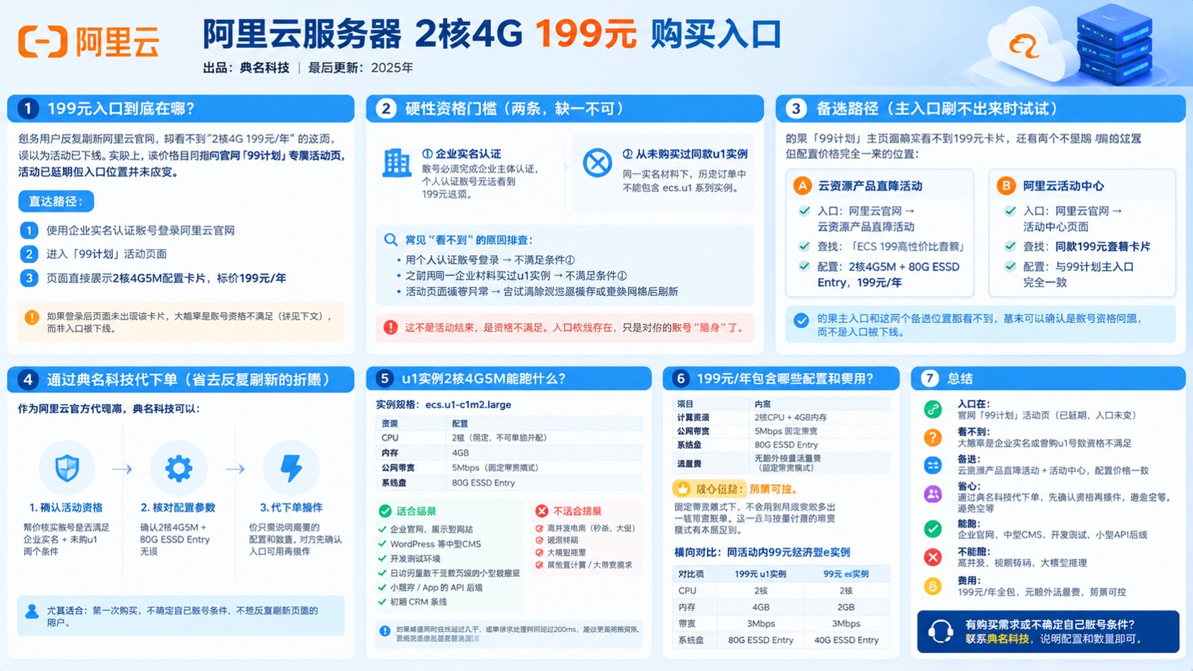 阿里云服务器2核4G199元购买入口:活动下单路径