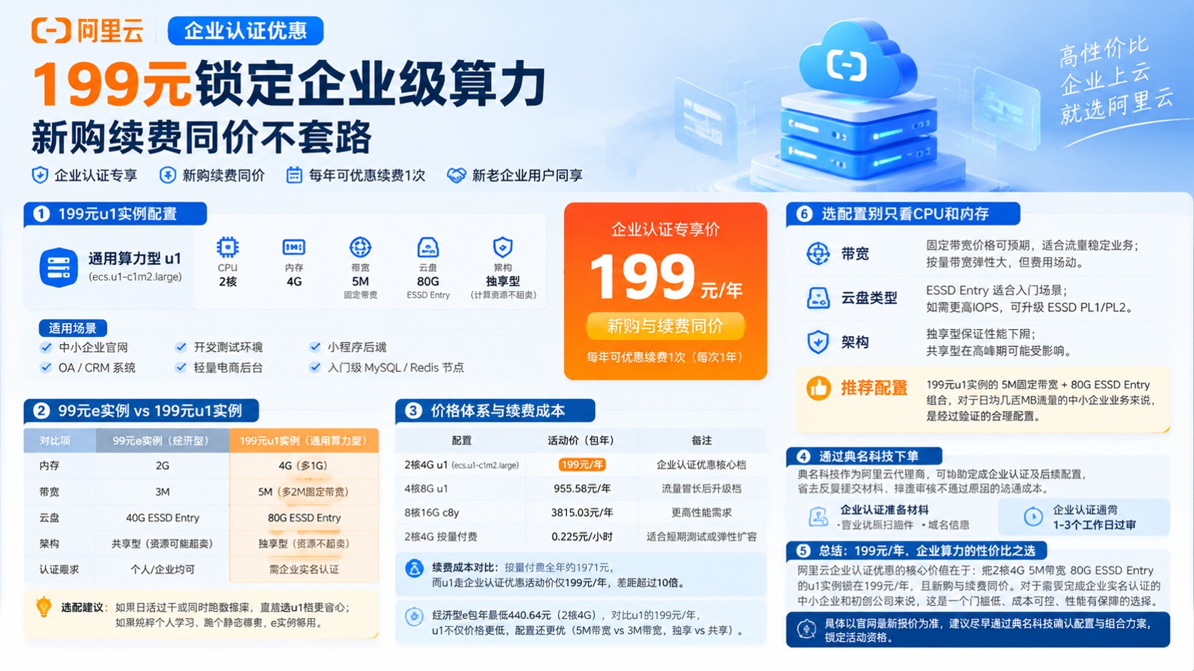 阿里云企业认证优惠:最新折扣与购买流程