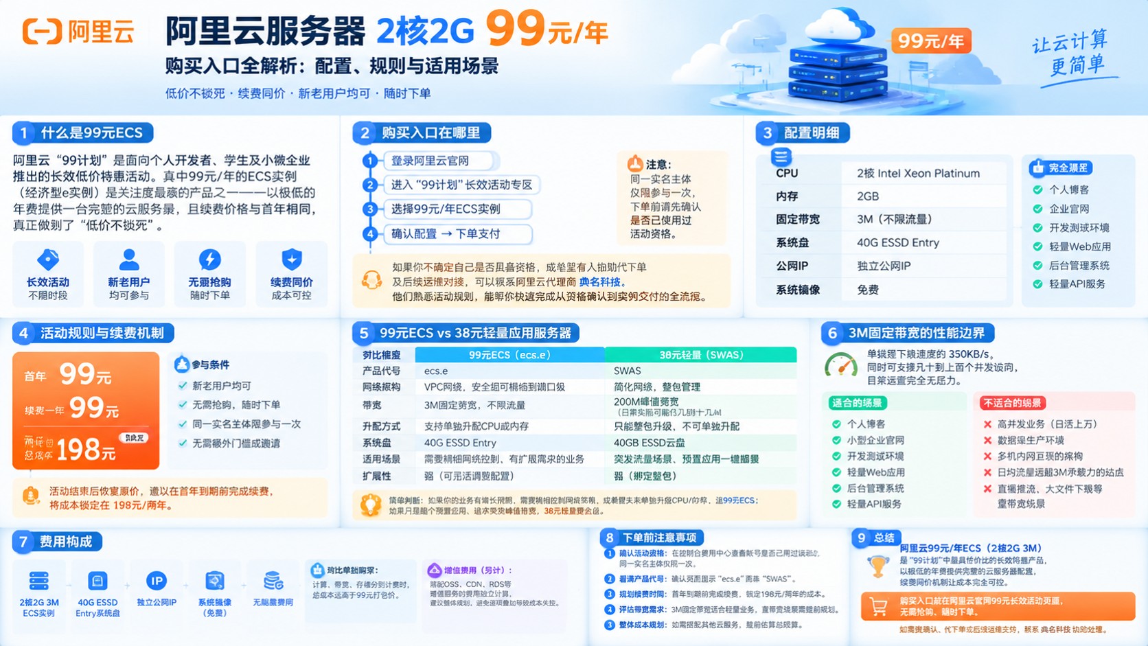阿里云服务器2核2G99元:购买入口与配置