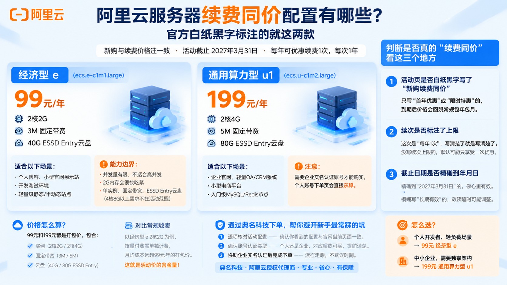 阿里云服务器续费同价配置:热门规格与续费价格