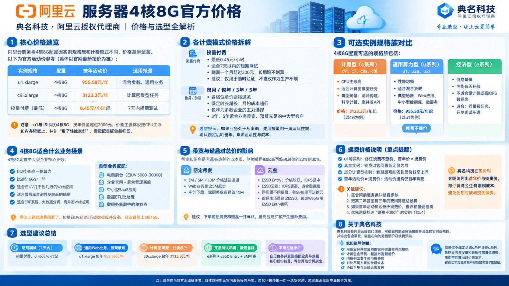 阿里云服务器4核8G官方价格:最新报价区间与续费提醒