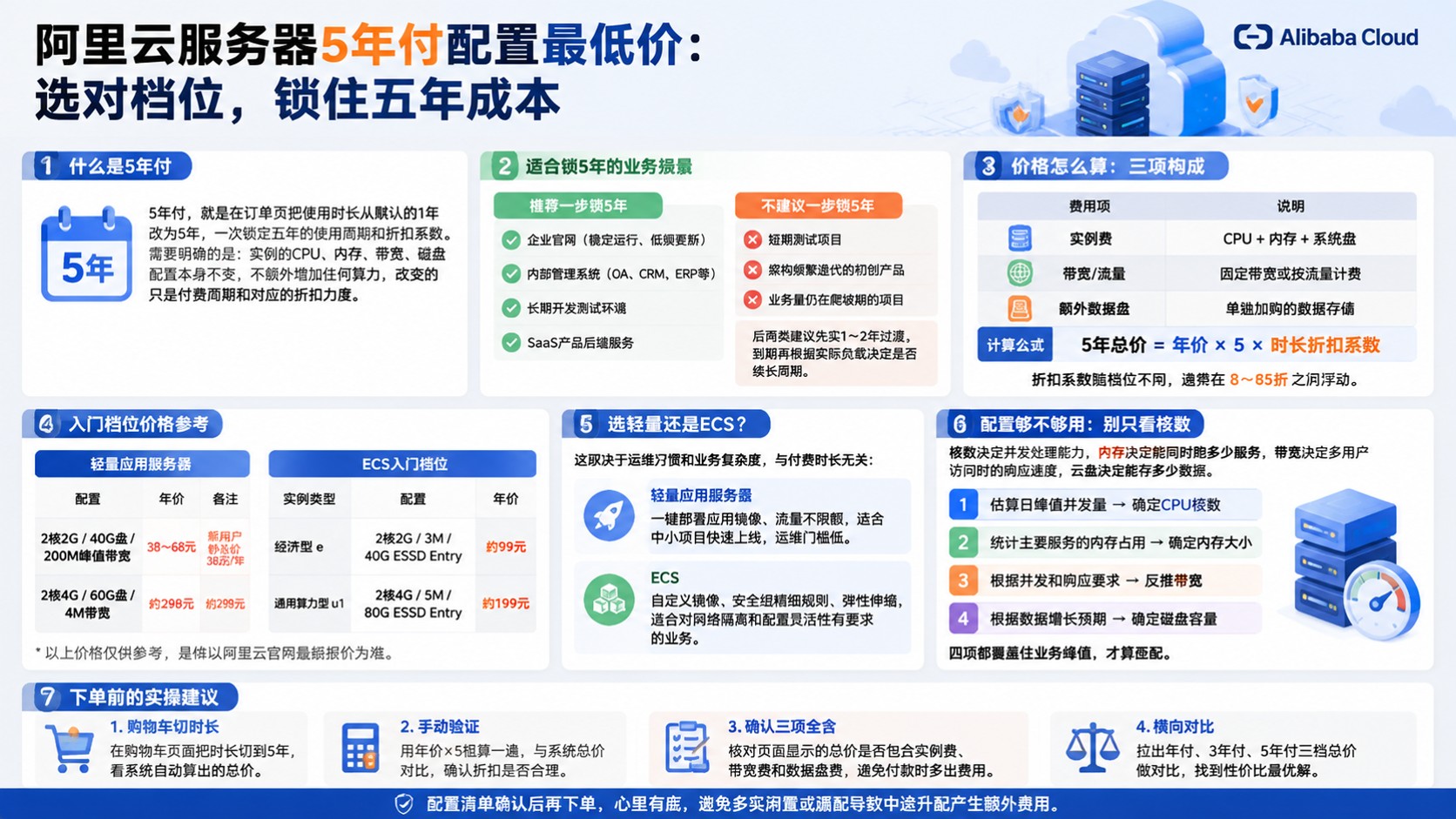 阿里云服务器5年付:配置价格明细与选购
