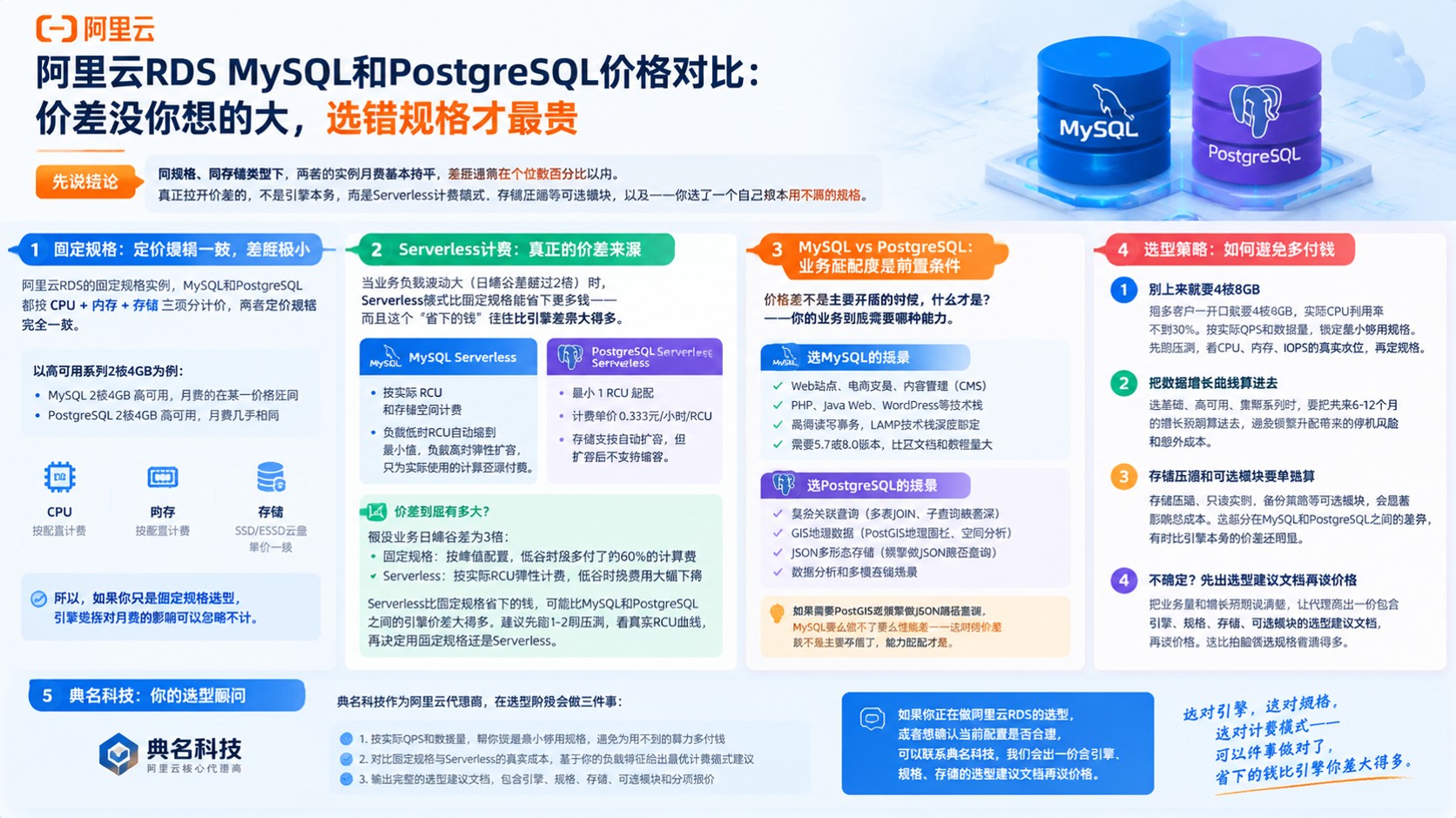 阿里云RDS价格对比:MySQL与PG选型口径