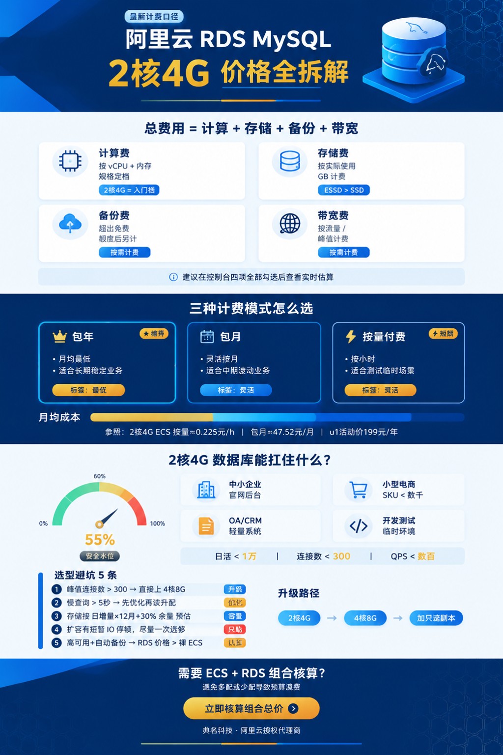 阿里云RDSMySQL2核4G价格明细:最新计费口径