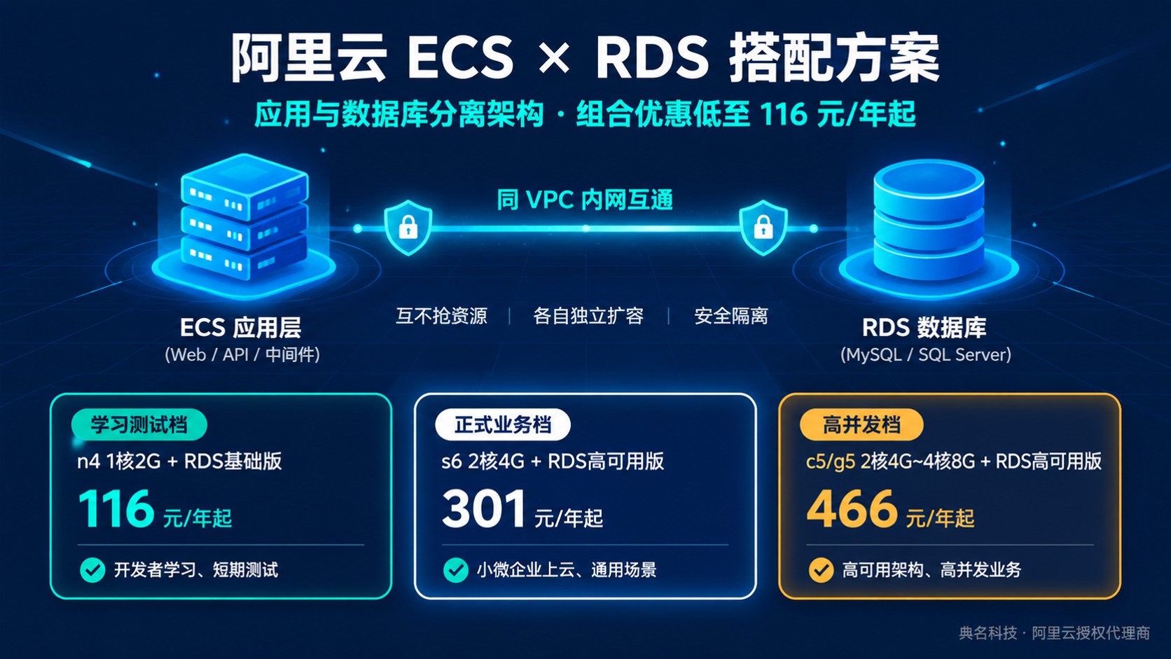 阿里云服务器配置和RDS搭配方案:ECS与RDS选型